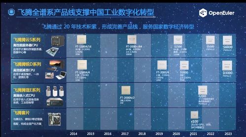 杭州靈伴科技入選中國信通院2022年高質量數字化轉型產品及服務全景圖，助推網絡游戲服務創新